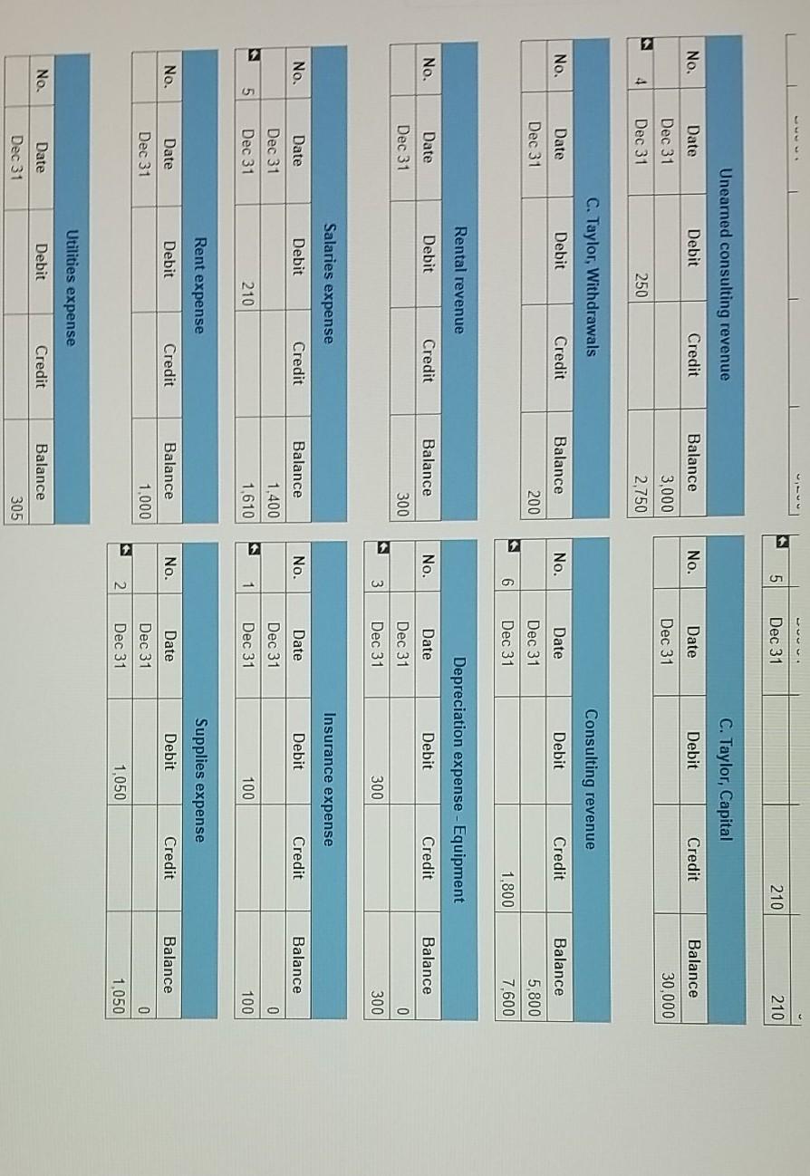 1) The balance in Prepaid insurance represents a 24-month policy that went