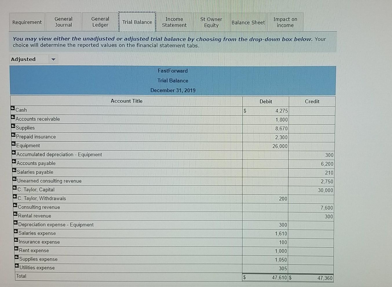 into effect on December 1, 2019. Review the unadjusted balance in Prepaid