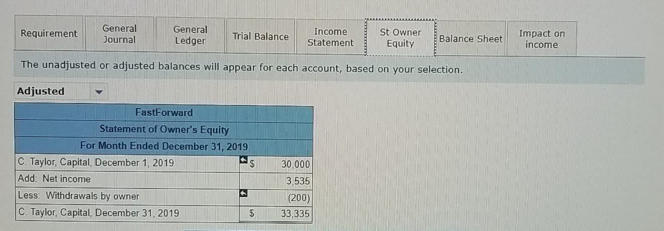 a physical count, supplies on hand total $8,670. Review the unadjusted balance