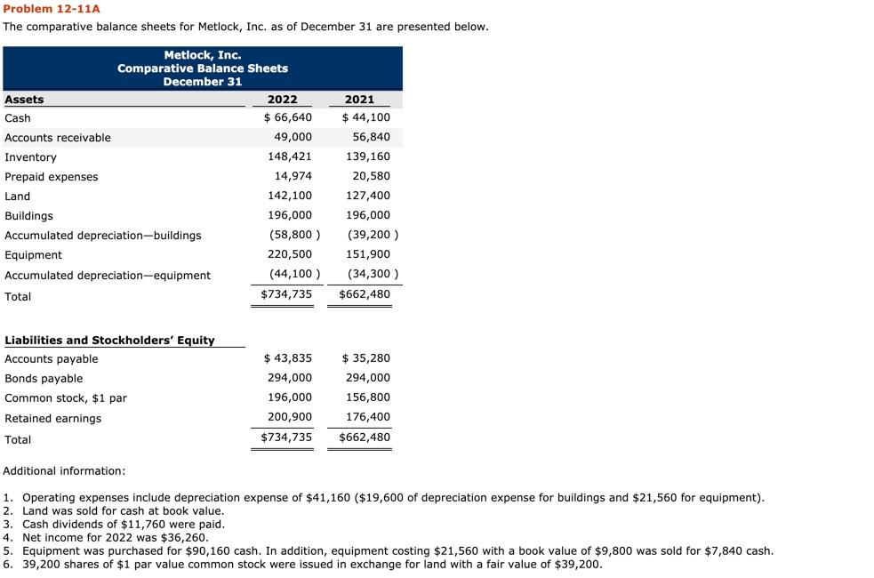  Problem 12-11A The comparative balance sheets for Metlock, Inc. as of