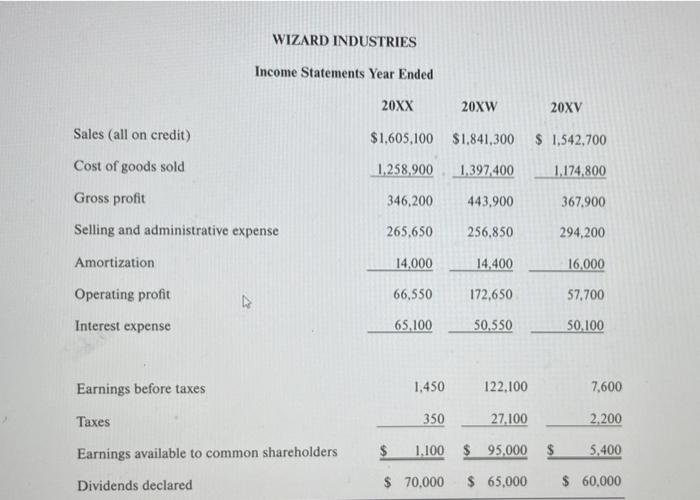 For the attached case study, calculate and describe what the ratios tell