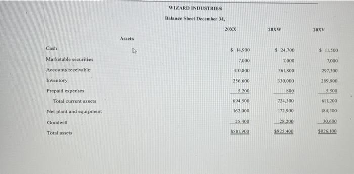 how the business operates. profit margin return on assets (inwestment) return on