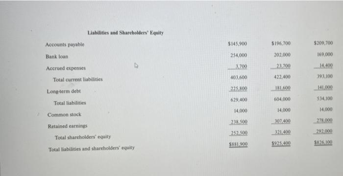 equity receivables turnover average collection period Inventory turnover current ratio total asset