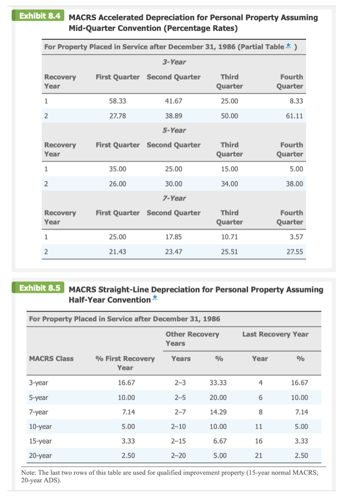 and then use regular MACRS to cost recover the remaining cost. During