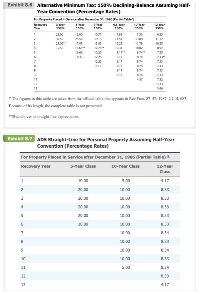 2018, his business generated a net income of $463,200 before any 179