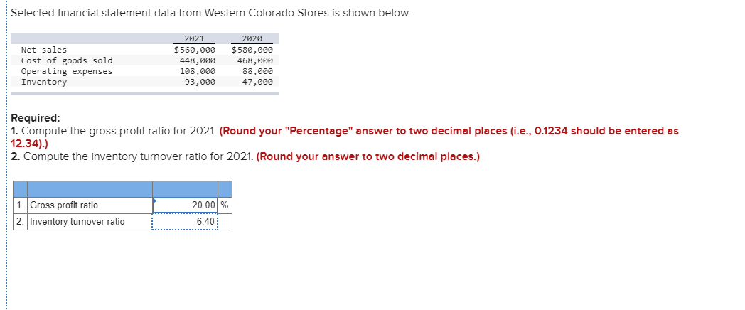 What is the correct answer? Selected financial statement data from Western Colorado