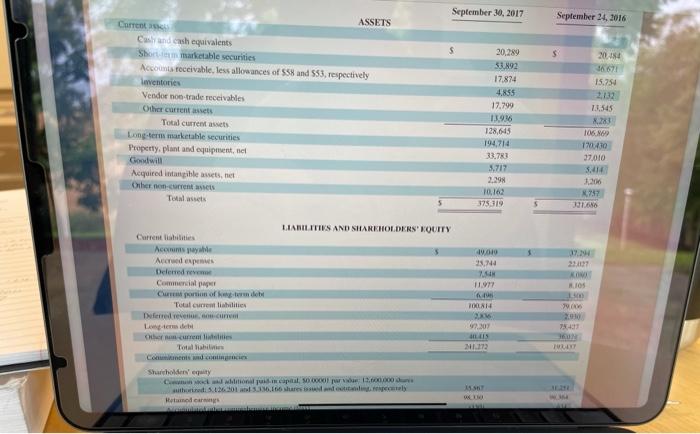 millions) of its 2017 (1) assets. (2) liabilities, and (3) equity. (Enter