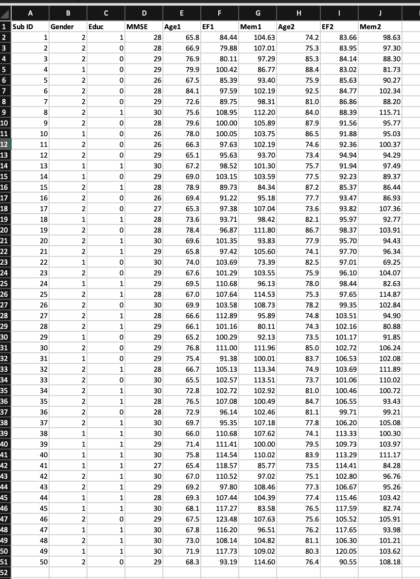 Q2. Perform and Interpret a t Test with SPSS (11 points total)