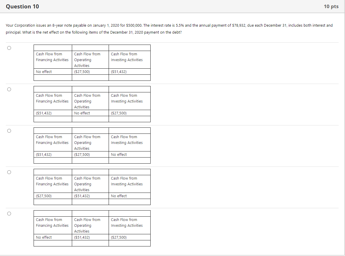 Question 10 10 pts Your Corporation issues an 8-year note payable