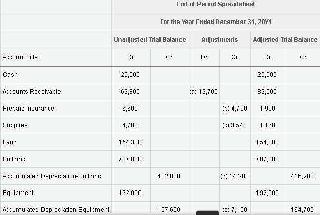 If someone can please help me with this, I will be