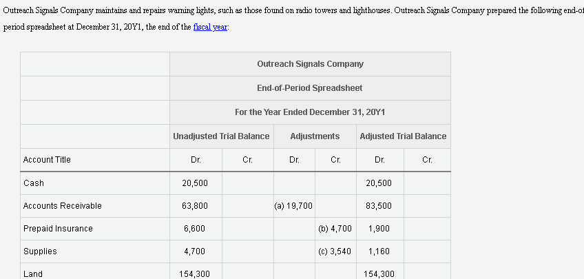 787,000 Accumulated Depreciation-Building 402,000 (d) 14,200 416,200 Equipment 192,000 192,000 Accumulated Depreciation-Equipment