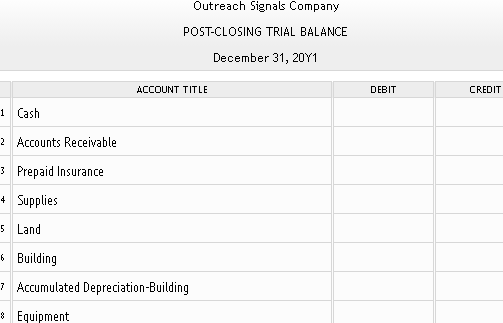 Salaries and Wages Payable (f) 7,700 7,700 Unearned Rent 3,300 (g) 2,000