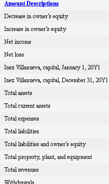 Earned 612,000 (a) 19,700 631,700 Rent Revenue (g) 2,000 2,000 Salaries and