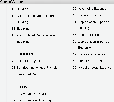 Wages Expense 256,820 (f) 7,700 264,520 Advertising Expense 34,200 34,200 Utilities Expense