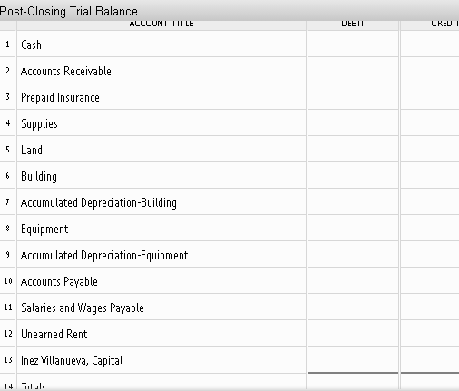 6,850 6,850 1,574,600 1,574,600 58,940 58,940 1,623,300 1,623,300 Required: 1. Prepare an