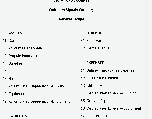 income statement for the year ended December 31. Be sure to complete