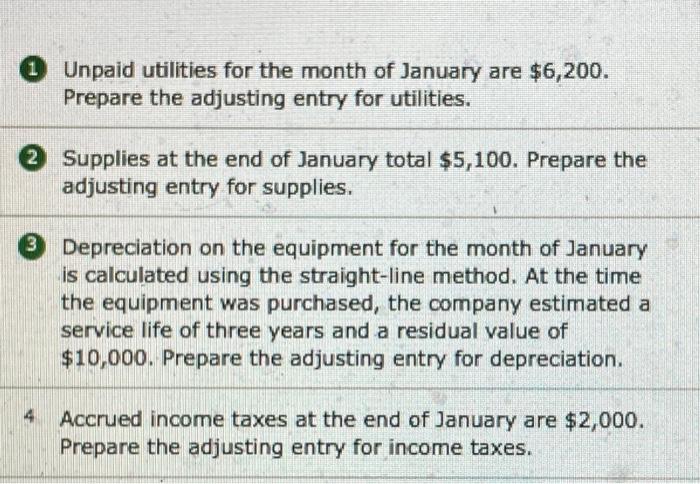 Cash Accounts Receivable Supplies Equipment Accumulated Depreciation Accounts Payable Common Stock, $1