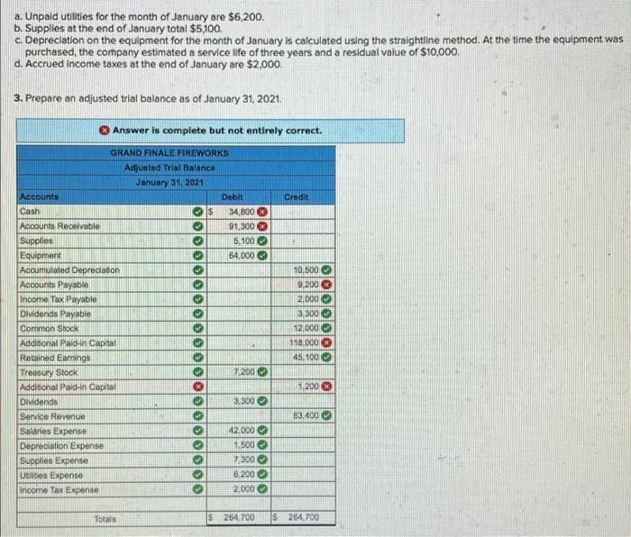 par value Additional Paid-in Capital Retained Earnings Totals Debit Credit $ 42,700