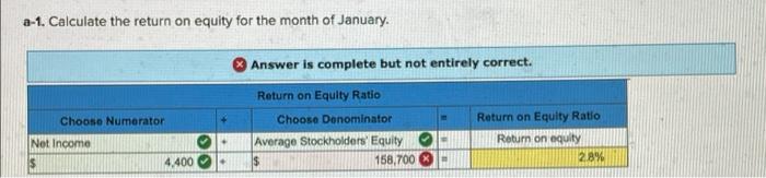 additional 2,000 shares of $1 par value common stock for $40,000 January