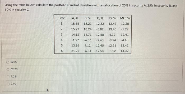  Using the table below, calculate the portfolio standard deviation with an