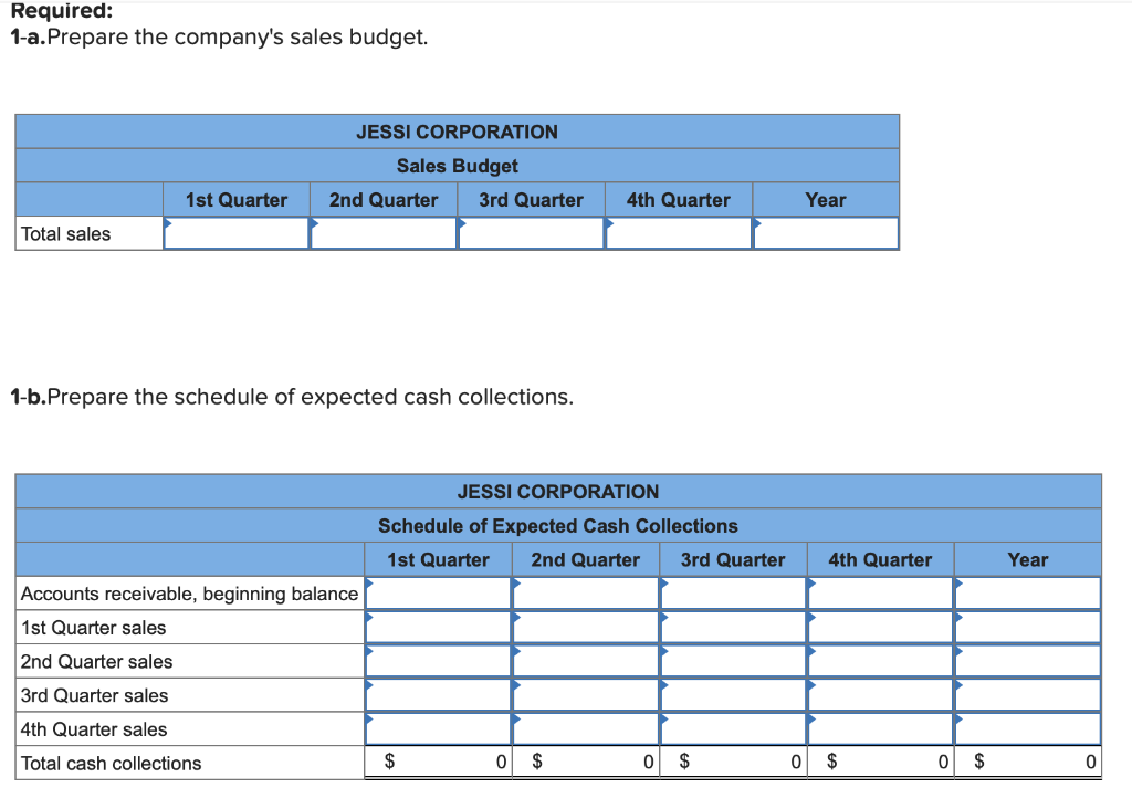 The marketing department of Jessi Corporation has submitted the following sales forecast