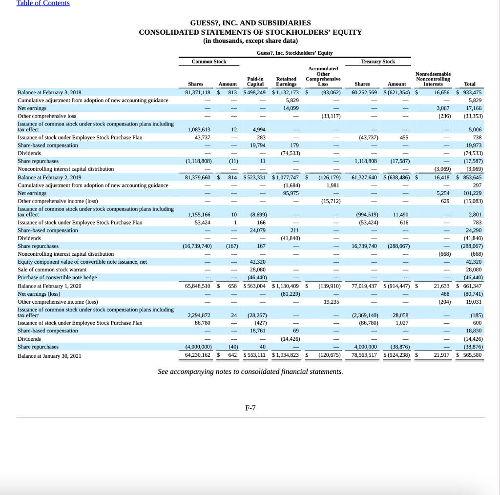 17,166 68,357 63,501 10,394 1,351 18,830 4,462 (5,413) 82,209 12,396 72,188 7,558