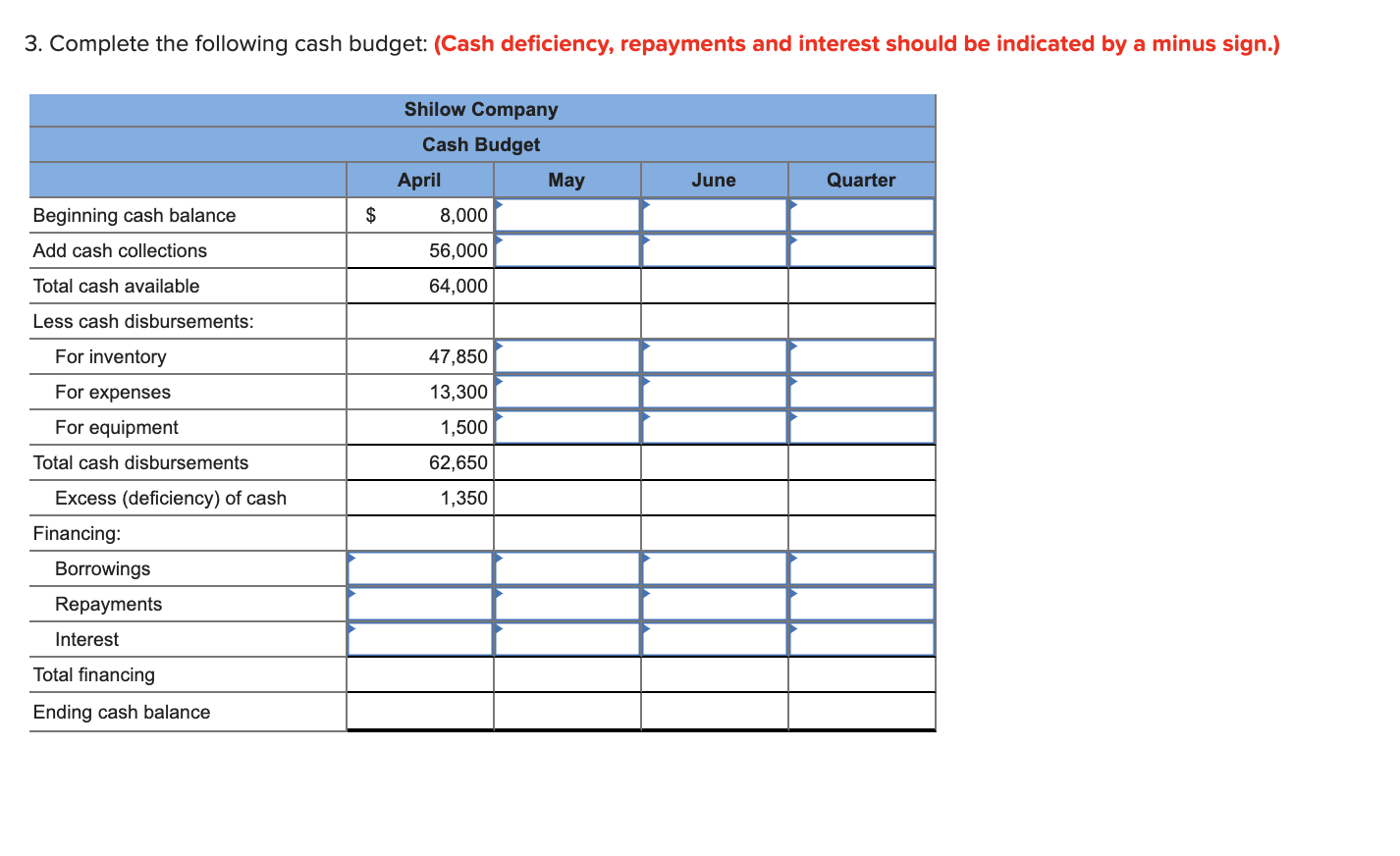Current assets as of March 31: Cash Accounts receivable Inventory Building and