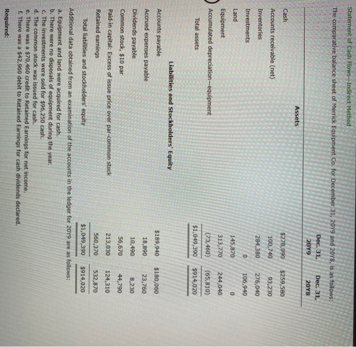 Statement of Cash Flows-Indirect Method He The comparative balance sheet of