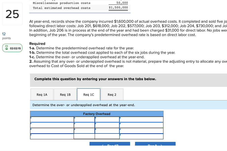 rate of $20 per hour. The manager also estimated the following manufacturing