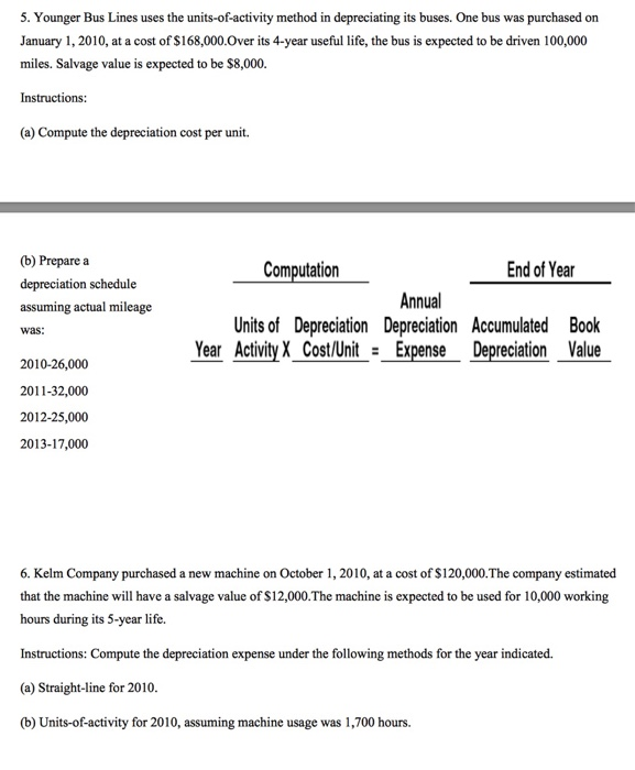  5. Younger Bus Lines uses the units-of-activity method in depreciating its