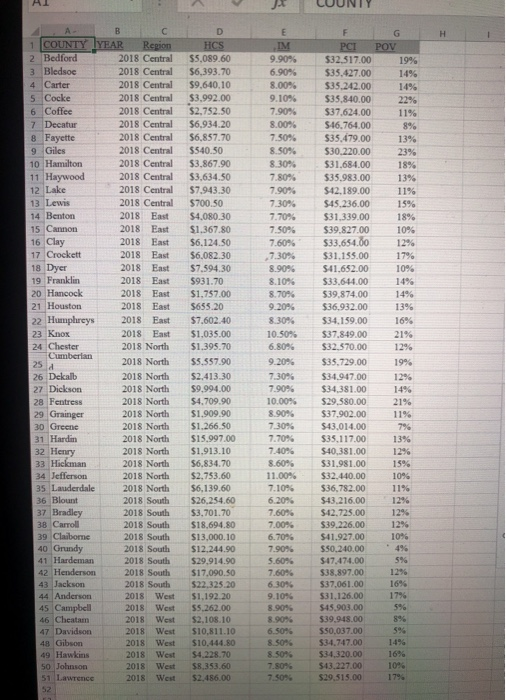 Using the data from question 1, create a line graph with markers
