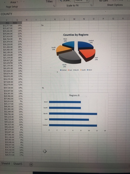 that shows both the infant mortality rate averages and poverty rate averages