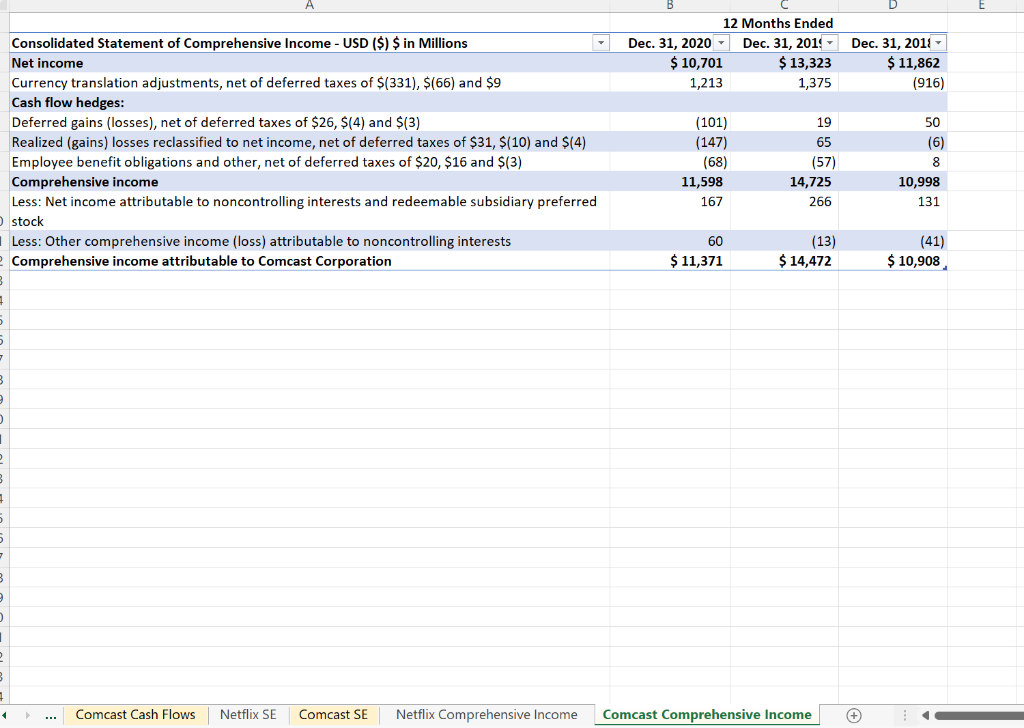 liabilities (198,183) in its operating cash flows? (2-4 sentences) 2. How do