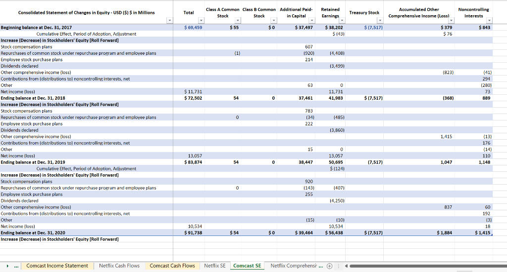 flows? (2-4 sentences) 3. How do you interpret Comcast's adjustment for current