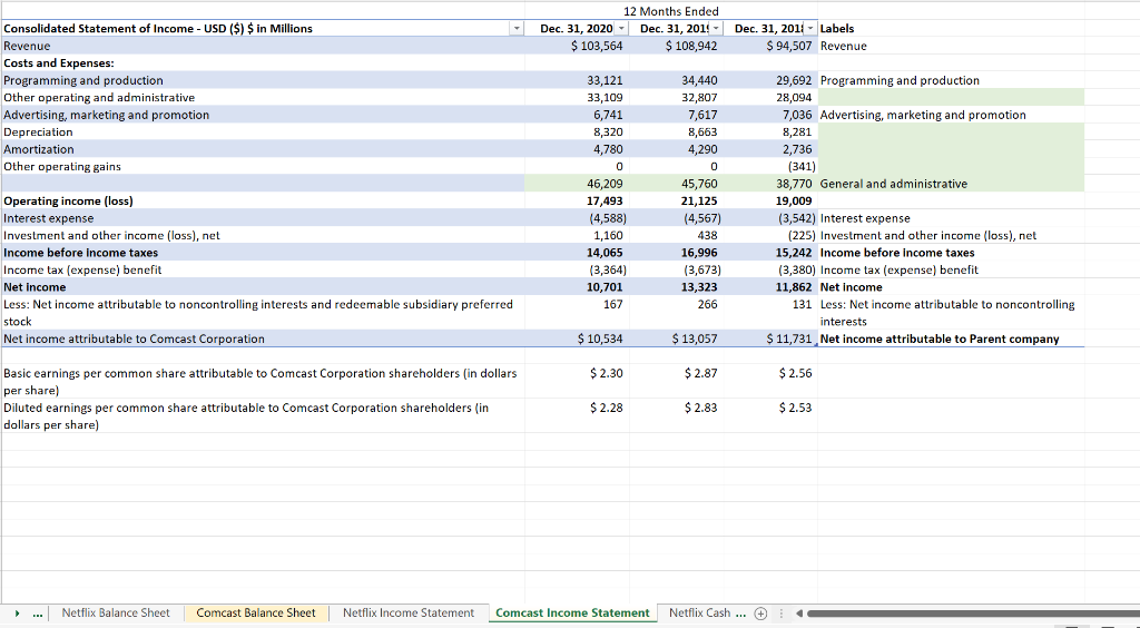 an odd year. Many companies grew their cash balances to increase liquidity