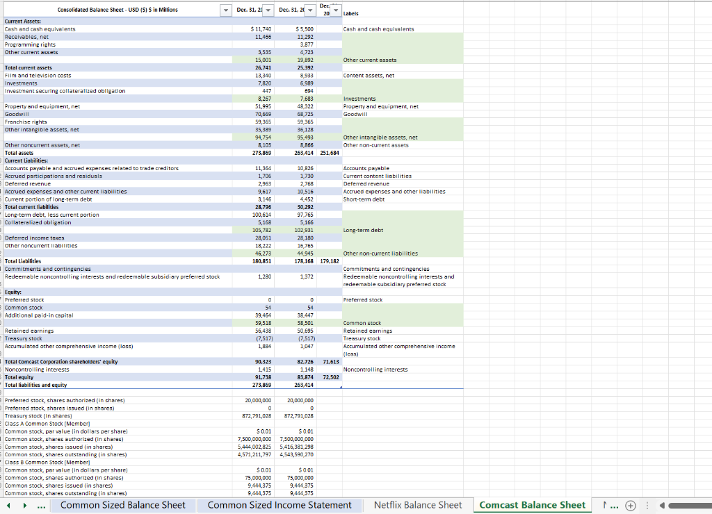 analyze the year ending 12/31/2019 for this question. Based on each company's