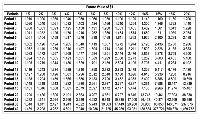 read too. Listed below are three lottery payout options. Click the icon