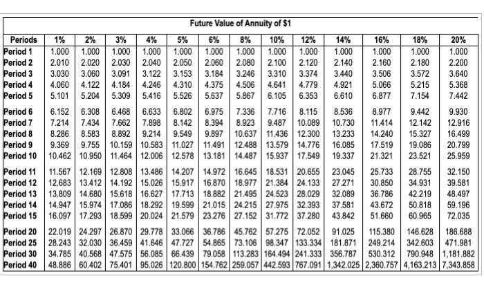 to view the lottery payout options.) Rather than compare the payout options
