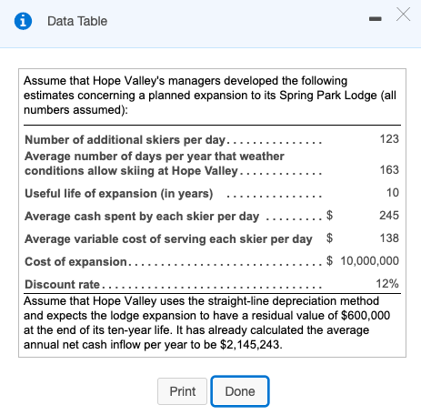 i Data Table X 163 Assume that Hope Valley's managers developed