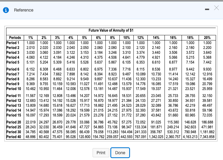 of days per year that weather conditions allow skiing at Hope Valley..