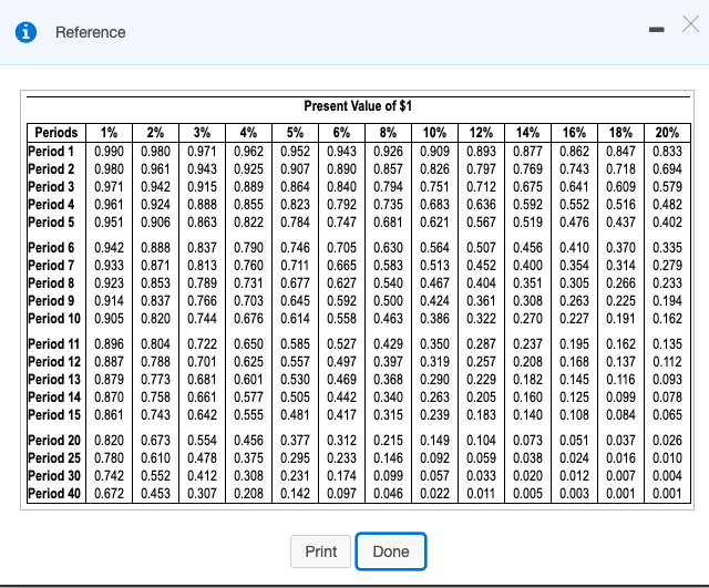 Useful life of expansion (in years) 10 Average cash spent by each