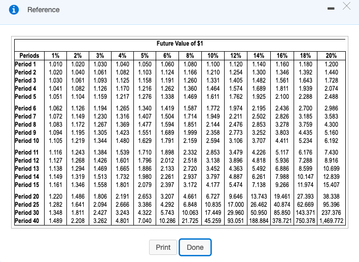 skier per day 245 Average variable cost of serving each skier per