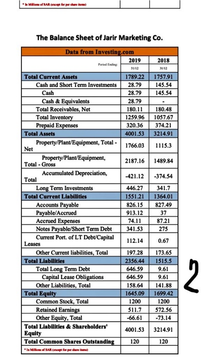 Profit Total Operating Expenses Selling/General/Admin. Expenses, Total Depreciation / Amortization Other Operating