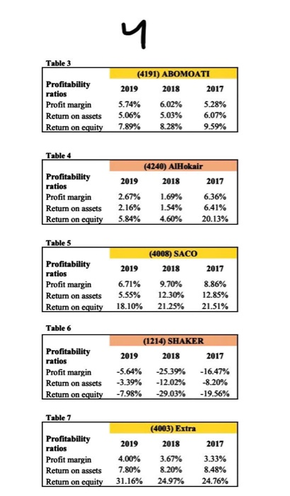 Provision for Income Taxes Net Income Diluted Weighted Average Shares Diluted EPS