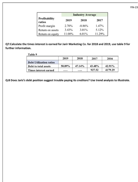 Excluding Extraordinary Items Diluted Normalized EPS In Millions of SAR for share