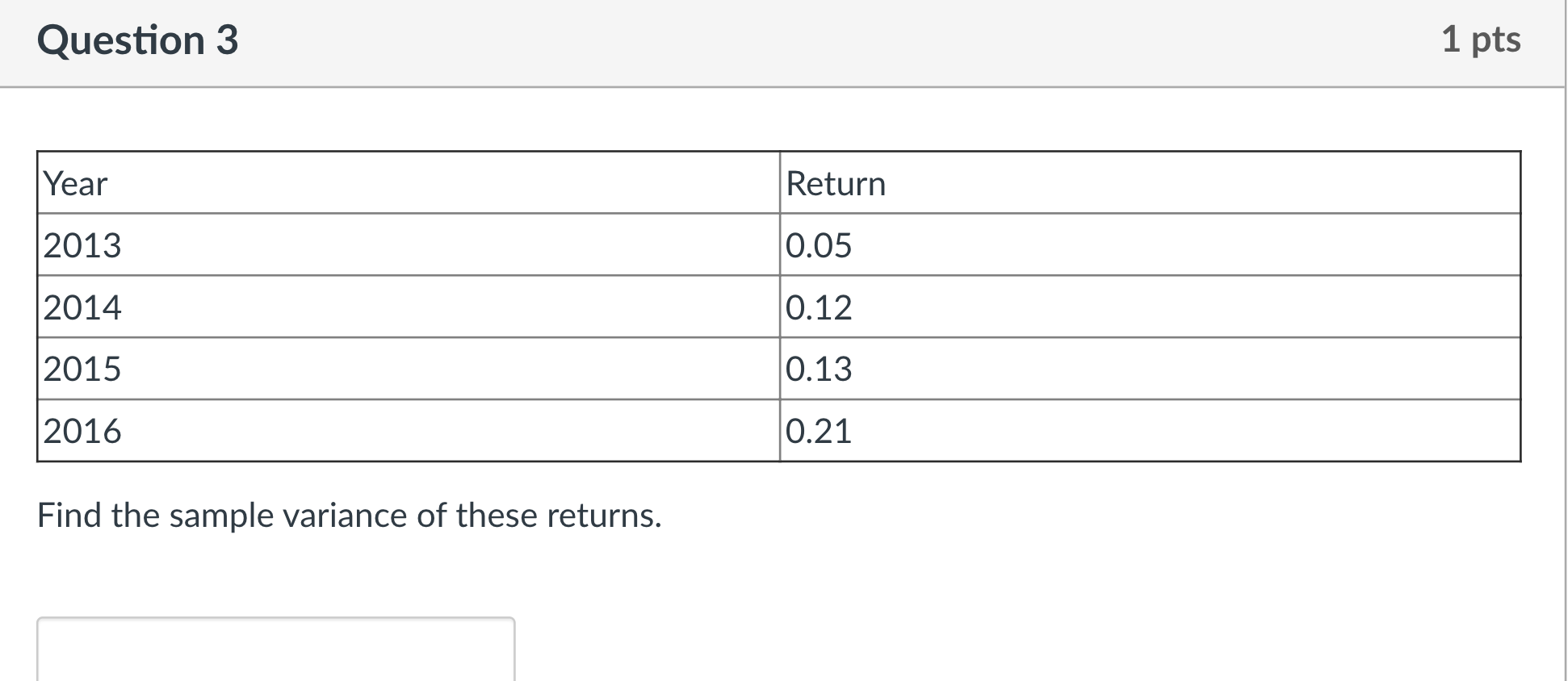 Question 3 1 pts Year Return 2013 0.05 2014 0.12 2015