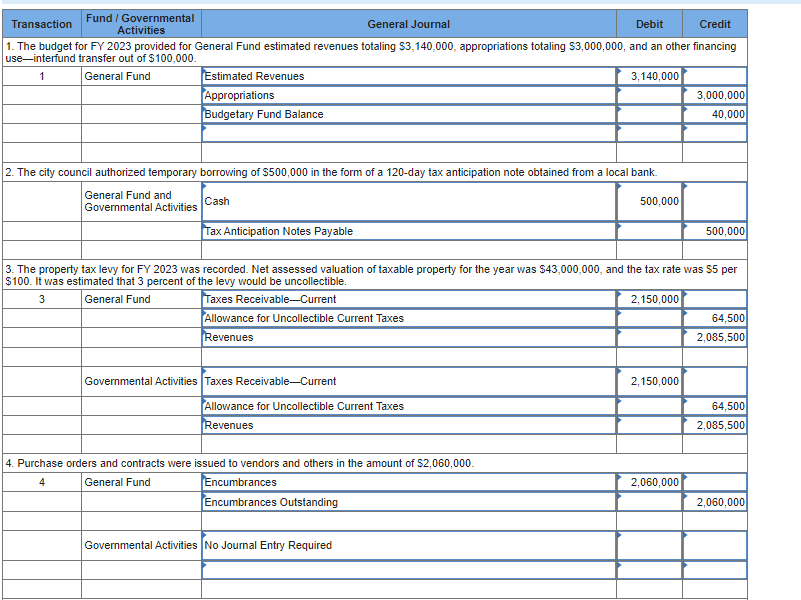 4-3] The City of Castleton's General Fund had the following post-closing trial