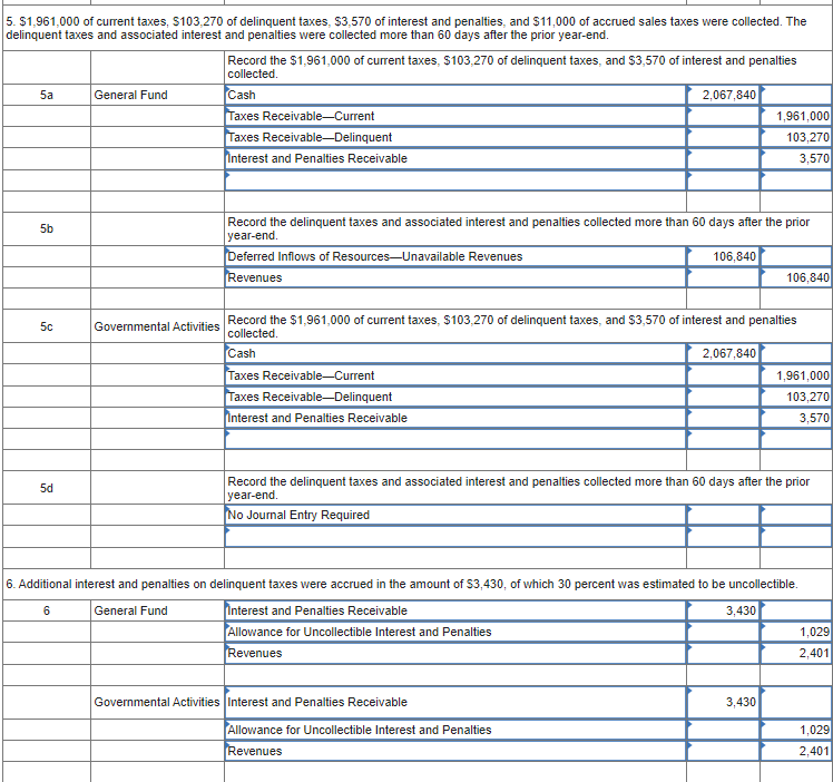 balance at June 30, 2022, the end of its fiscal year: Credits