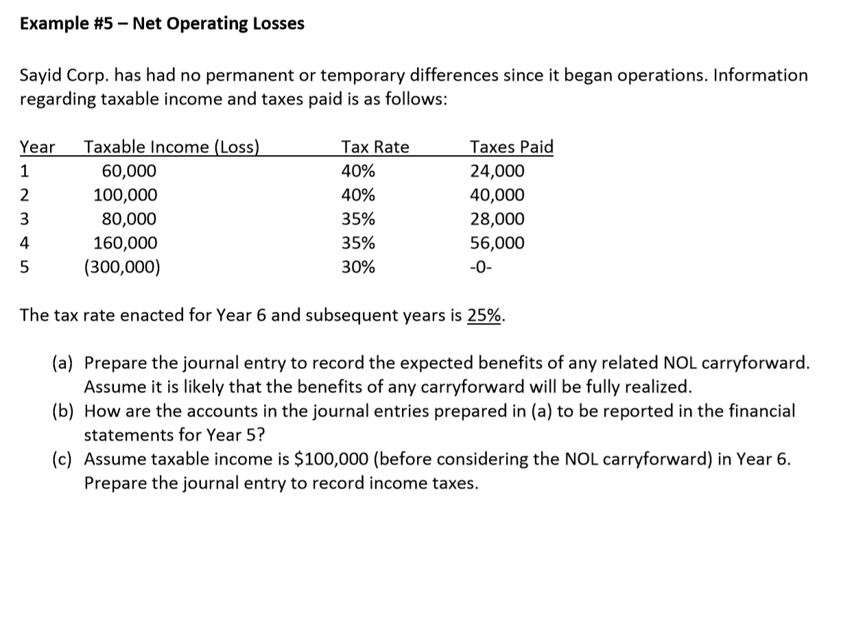 Example #5 - Net Operating Losses Sayid Corp. has had no