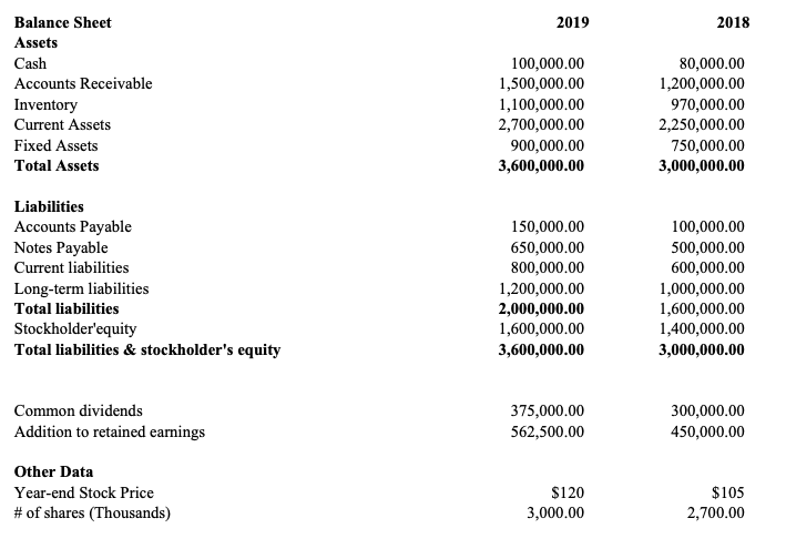 credit. Round off final answers to two decimal places. BA220 Corporation Income